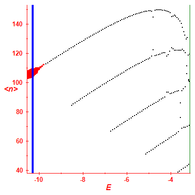 Peres lattice <N>